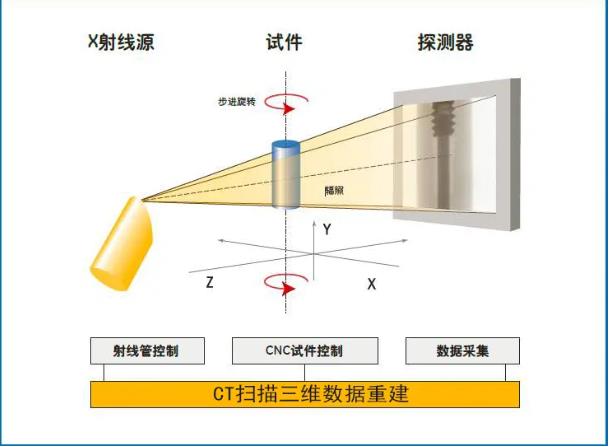 清远工业CT无损检测